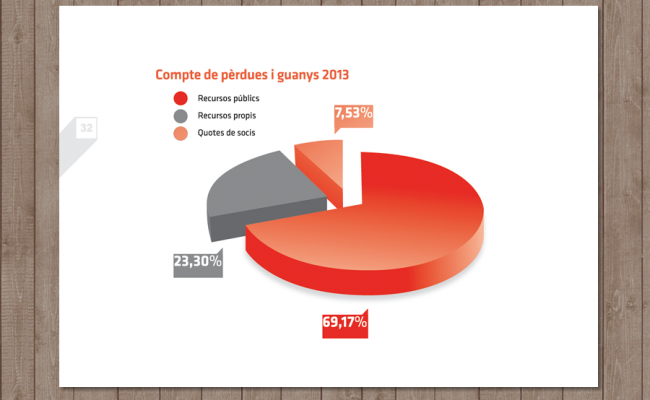 memòria_2014_confavc_5
