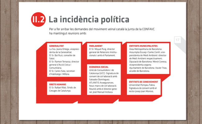 memòria_2014_confavc_7